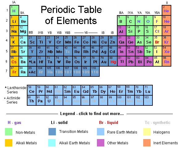 the-lanthanides-and-actinides-in-the-modern-periodic-table-science-online