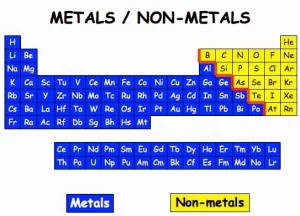 Metal and nonmetal in pertiodic table