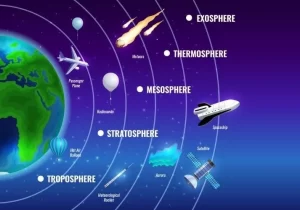 Thermosphere layer