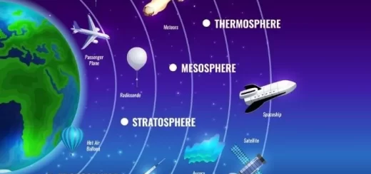 Thermosphere layer