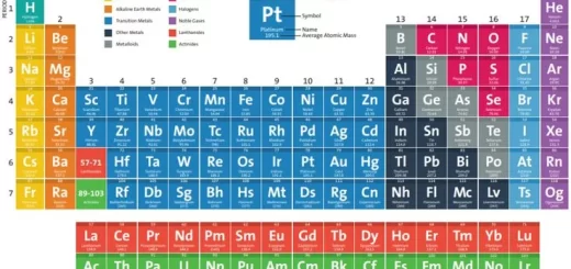 Classifications of elements