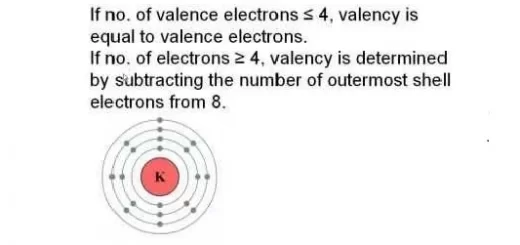 Calculate the valency