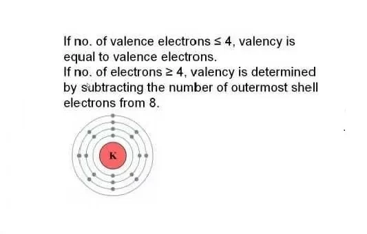 Calculate the valency