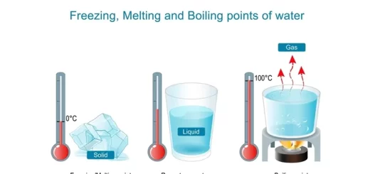 Boiling point and melting point