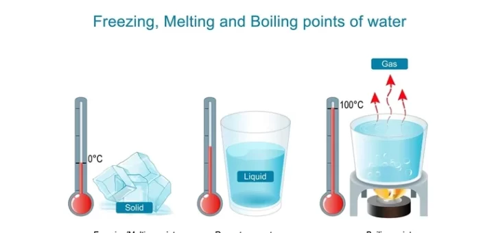 Boiling point and melting point