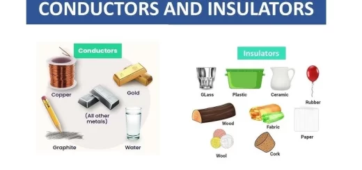 Importance of good and bad conductors of heat