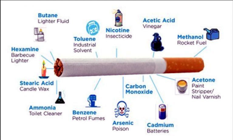 Cigarette components, What are the bad effects and health risks of ...