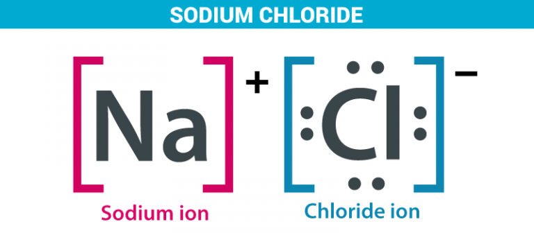 What are the types and properties of salts? | Science online