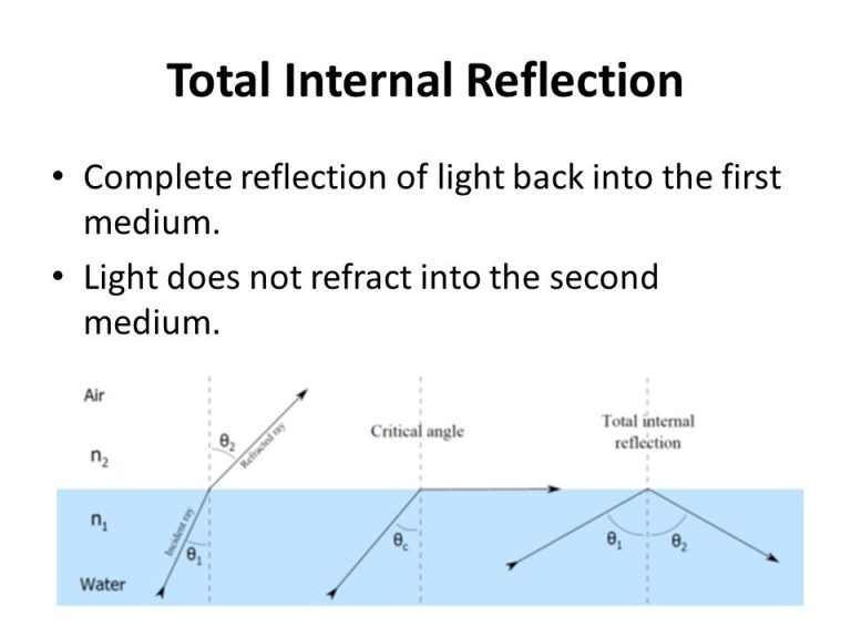 explain total internal reflection