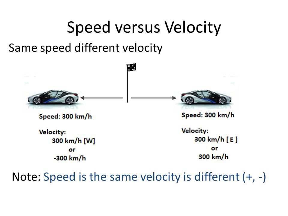 Types Of Speed Factors Necessary For The Description Of Motion 