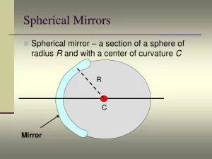 What are the spherical mirrors?