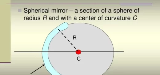 What are the spherical mirrors?