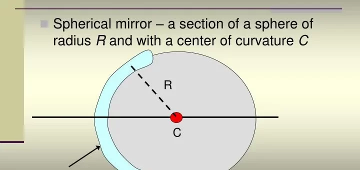 What are the spherical mirrors?