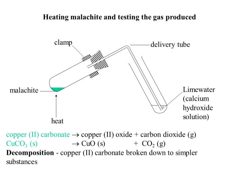 Types of chemical reactions and Thermal reactions