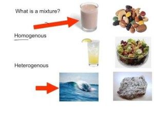 example of mixture in science