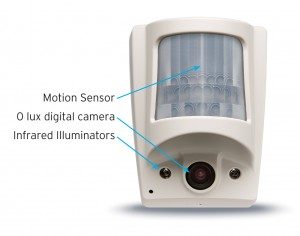 motion activated cctv