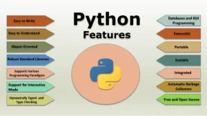 Python 