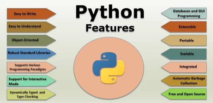 Python