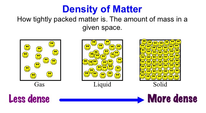 density of liquid water