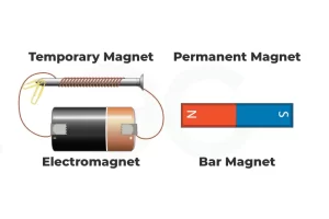 Electromagnet