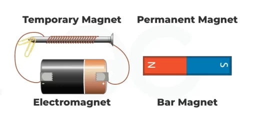 Electromagnet