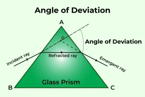 Glass prism