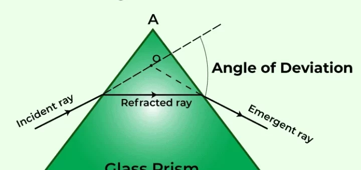 Glass prism