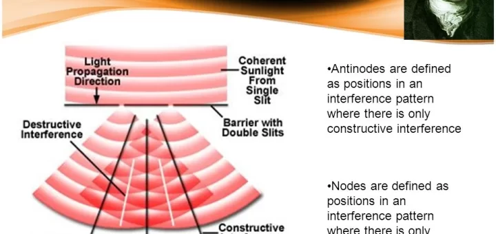 Light interference