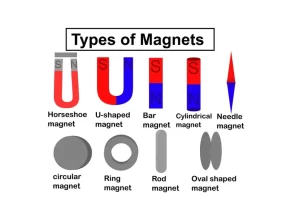 Types of magnet