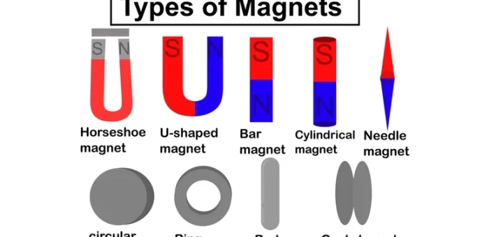 Types of magnet