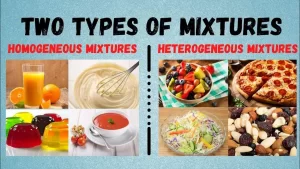 Types of mixtures