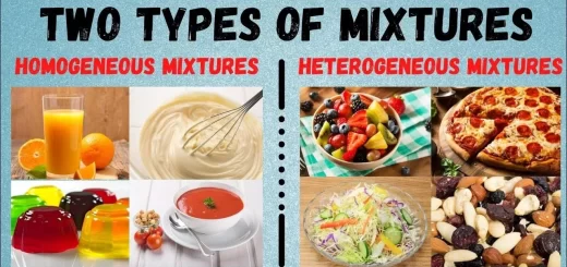 Types of mixtures