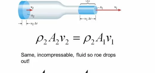 Continuity equation