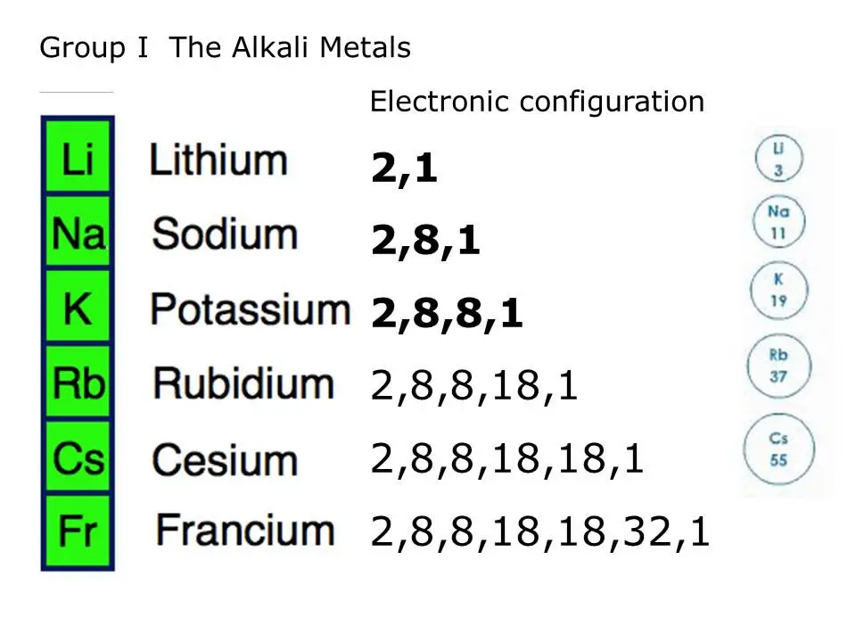 elements-of-s-block-properties-of-the-first-group-elements-1a-alkali