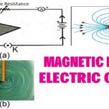 Force , Newton's First law of Motion , Inertia & Factors that affects ...