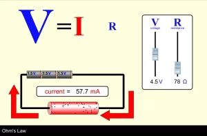 Ohm's Law for the closed circuit