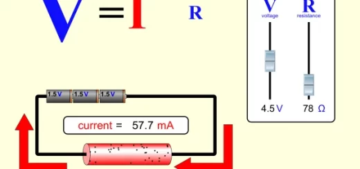 Ohm's Law for the closed circuit