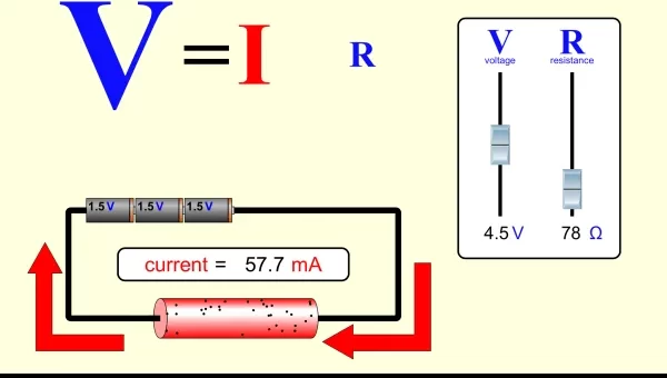 Ohm's Law for the closed circuit