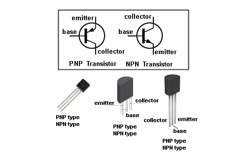 Transistor types - statsgulu