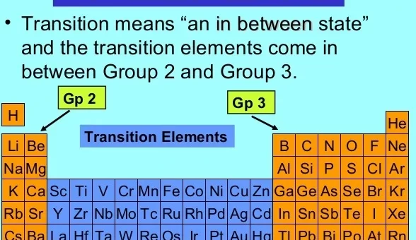 Transition Elements