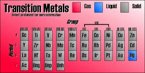 Transition elements