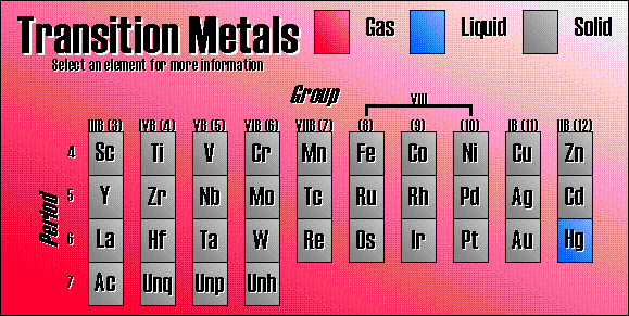 Transition elements