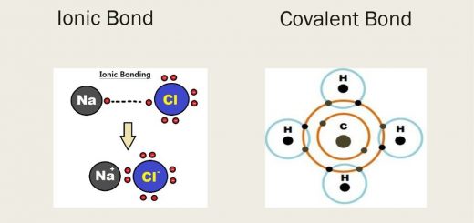 Double covalent bond | Science online