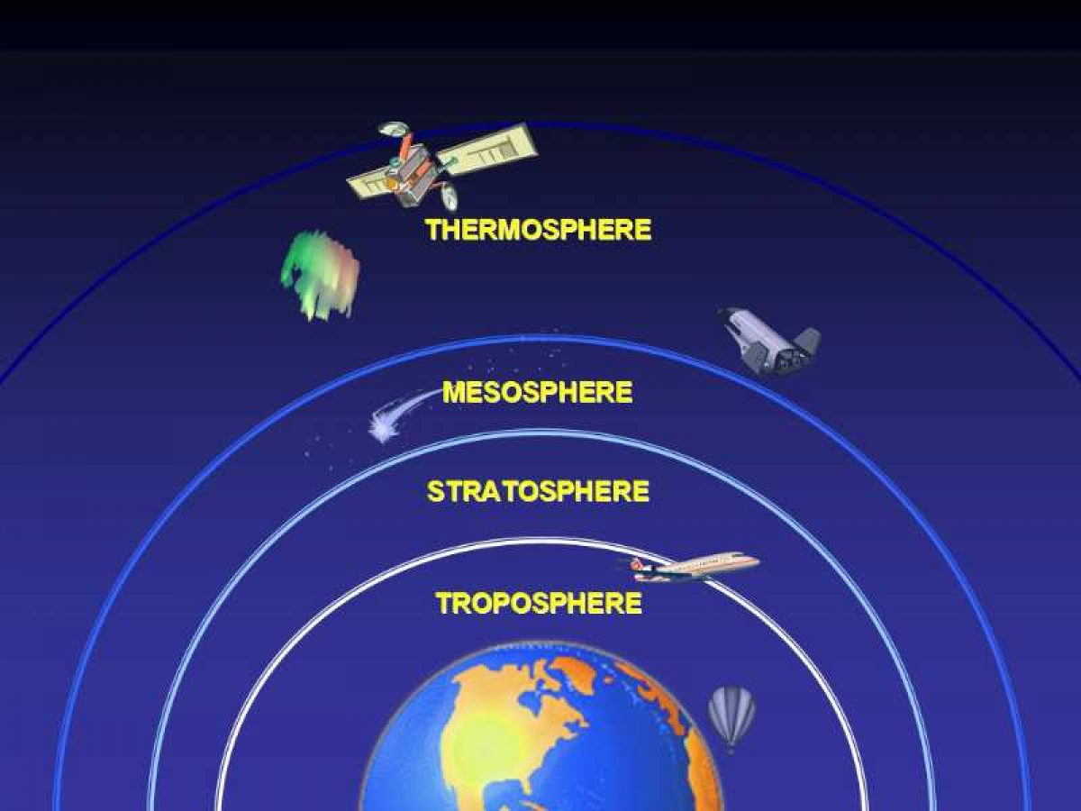 Earth Layers Atmosphere Hydrosphere - The Earth Images Revimage.Org