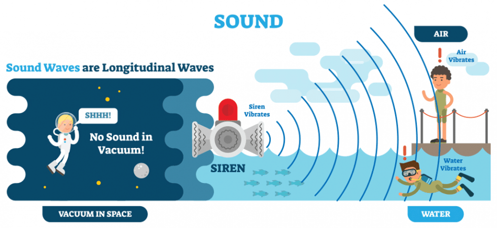 types of soundwaves
