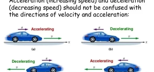 Acceleration and deceleration