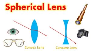 convex lenses examples