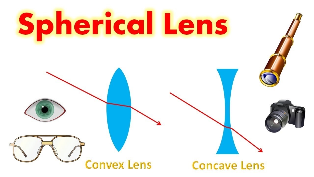 uses of concave lens in daily life