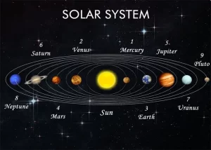 Solar System