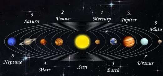 Solar System